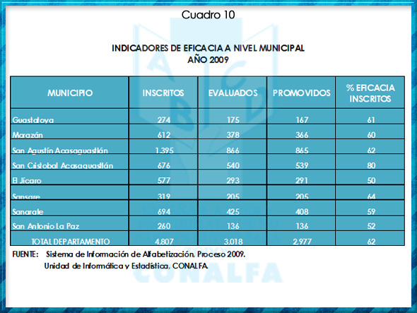 cuadro10