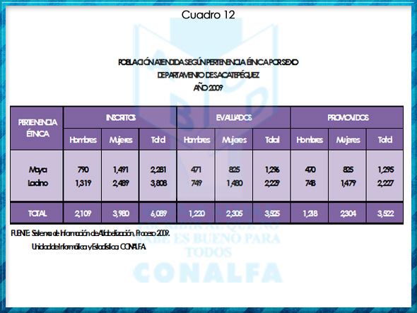 cuadro12
