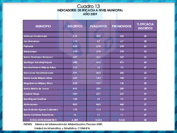 cuadro13