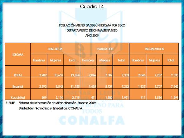 cuadro14