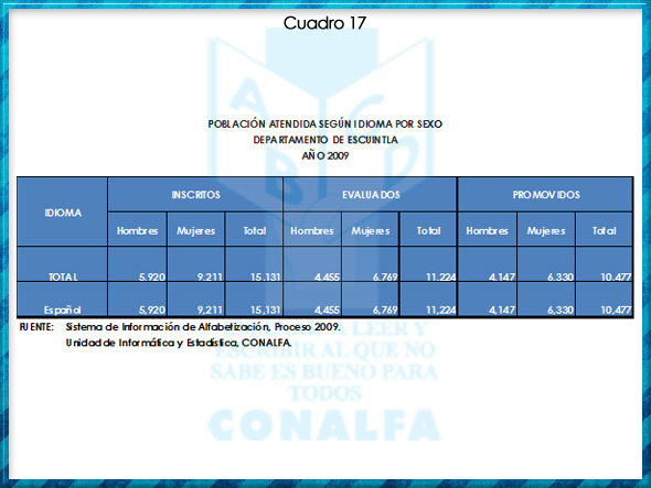 cuadro17