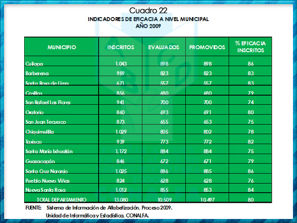 cuadro22