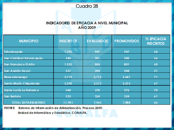cuadro28