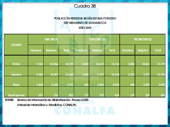 cuadro38