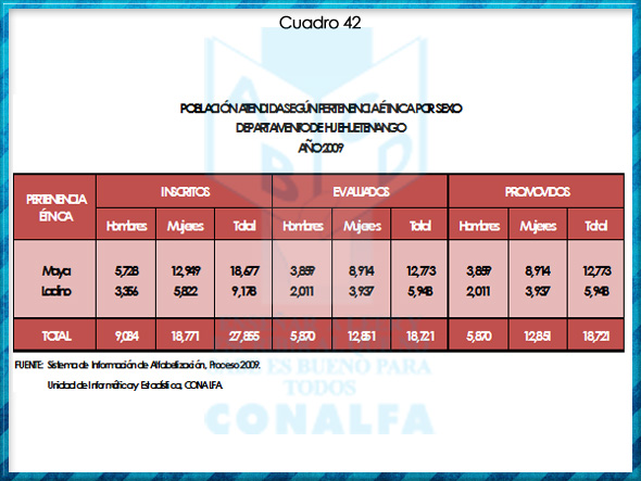 cuadro42