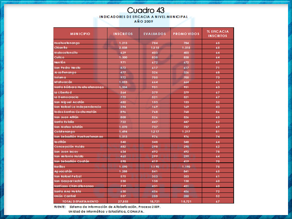 cuadro43