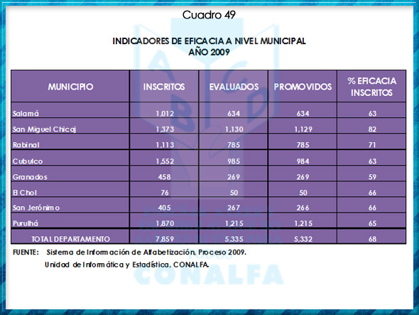 cuadro49