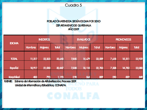 cuadro5