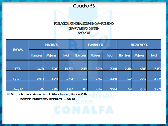 cuadro53