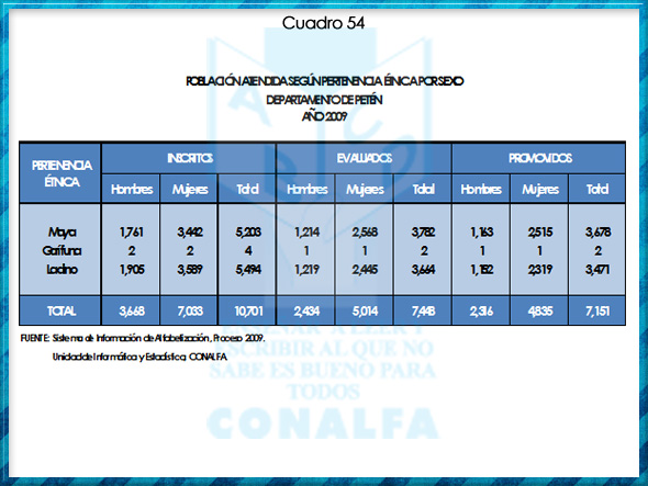 cuadro54