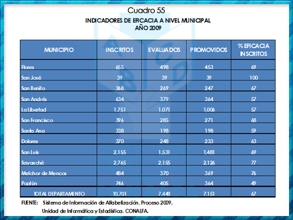 cuadro55