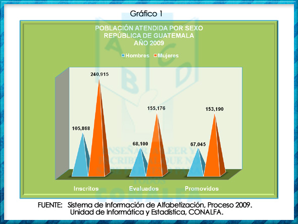 grafico1