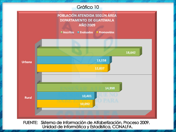 grafico10