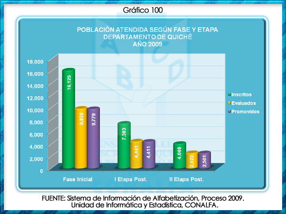 grafico100