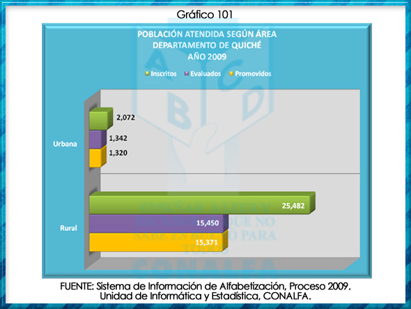 grafico101