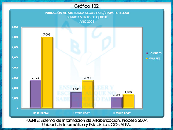 grafico102