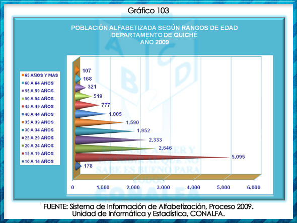 grafico103
