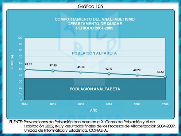 grafico105