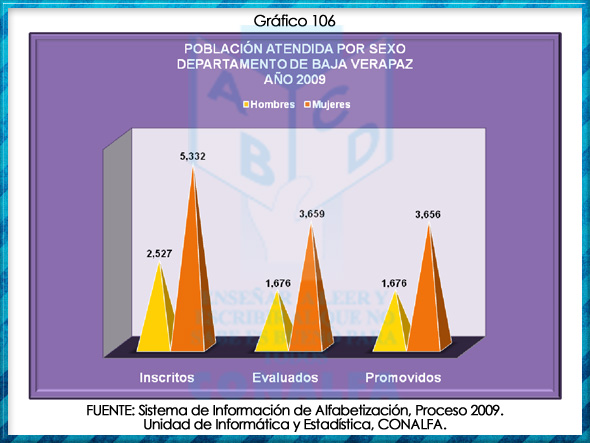 grafico106