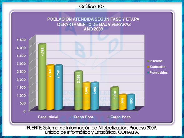 grafico107