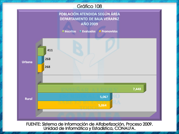 grafico108
