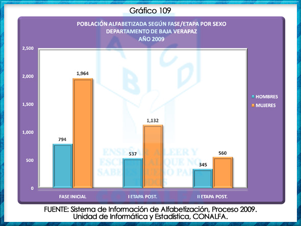 grafico109