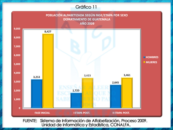 grafico11