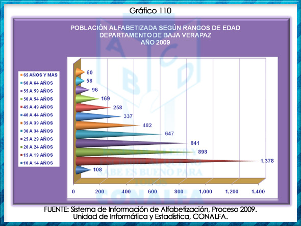grafico110