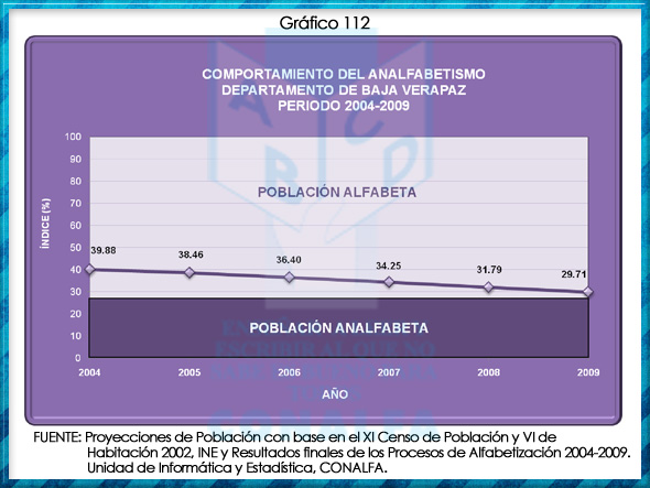 grafico112