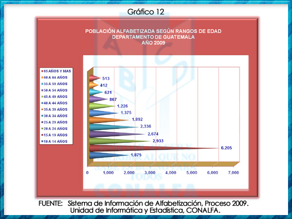 grafico12