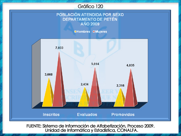 grafico120