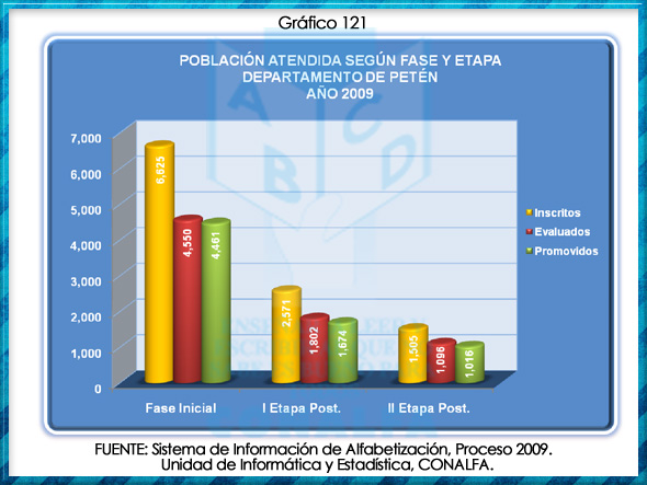 grafico121