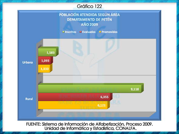grafico122