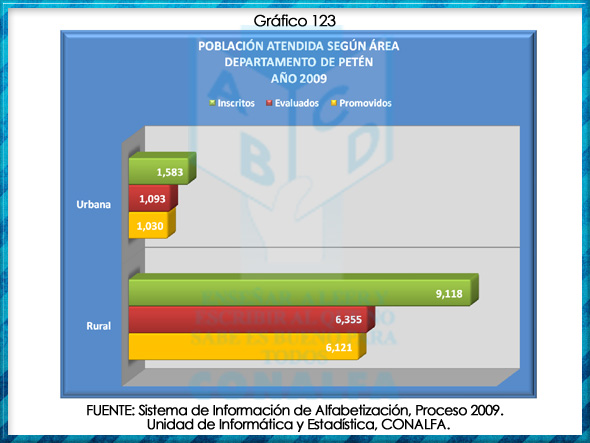 grafico123