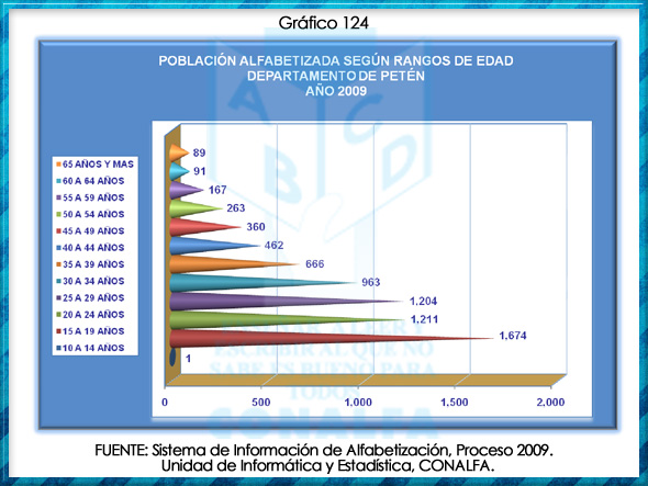 grafico124