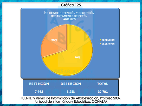 grafico125