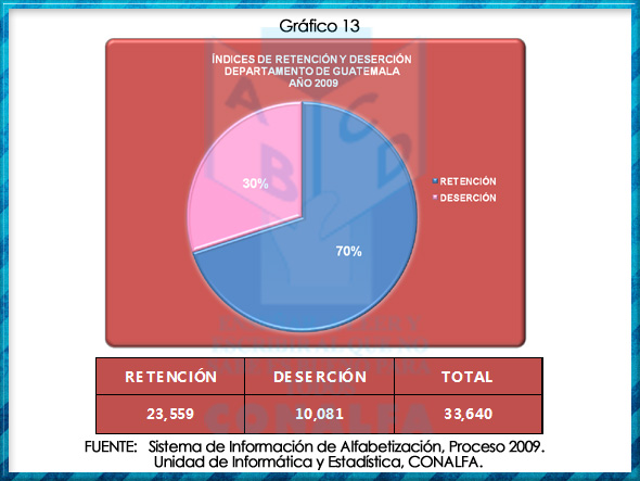 grafico13