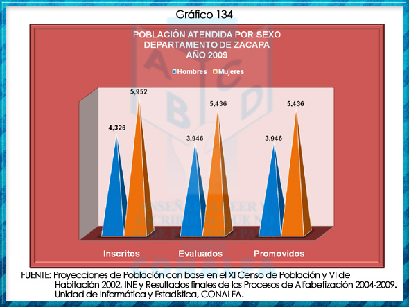 grafico134