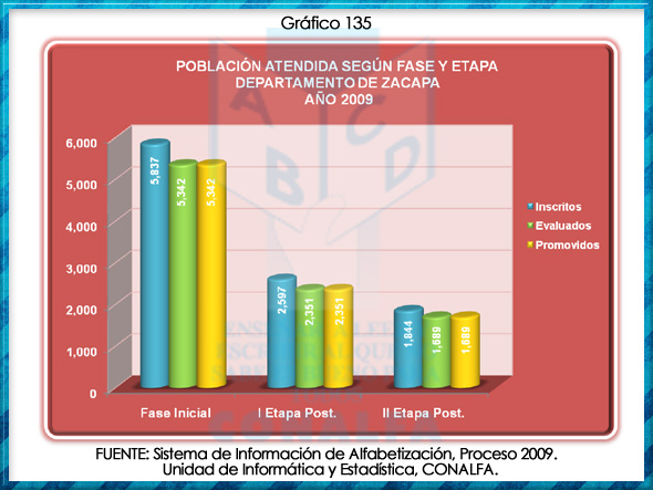 grafico135