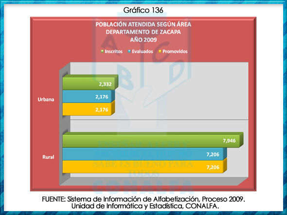 grafico136