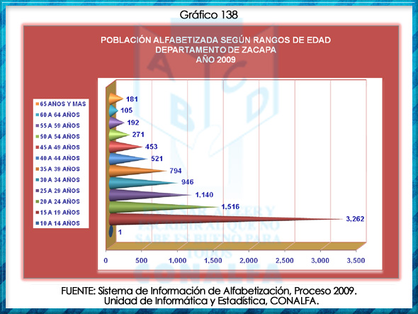 grafico138