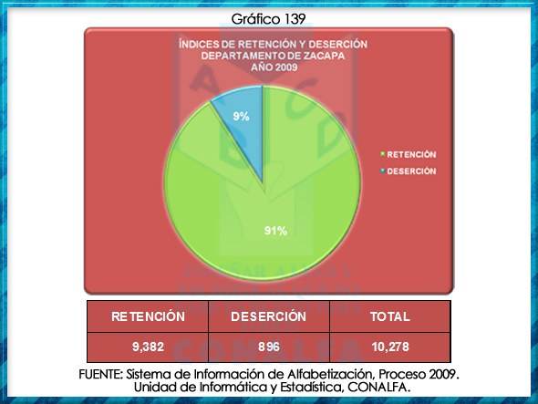 grafico139