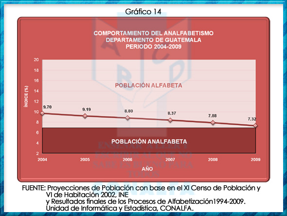 grafico14