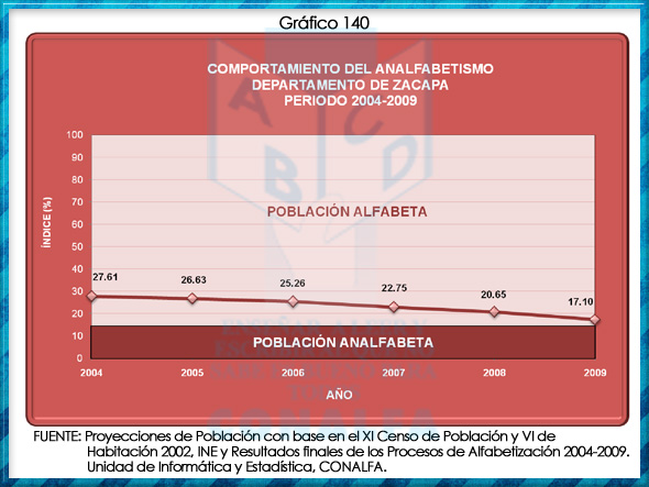 grafico140