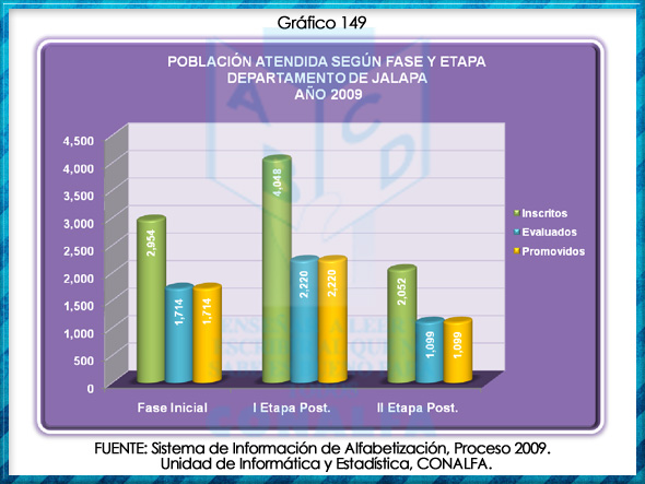 grafico149