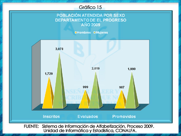grafico15