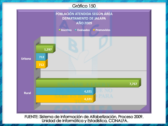 grafico150
