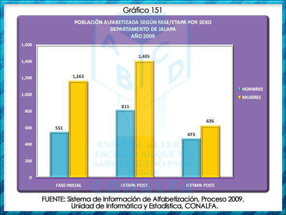 grafico151