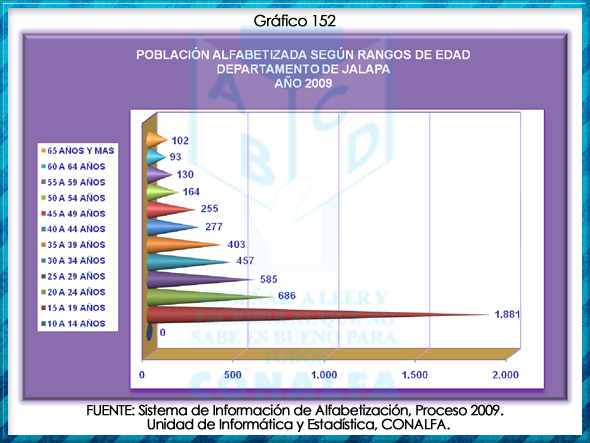 grafico152