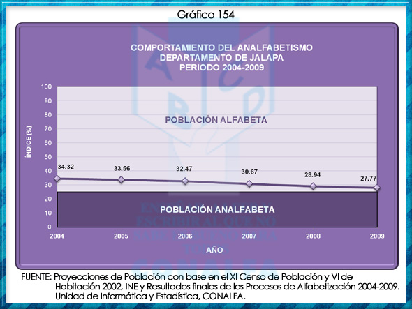 grafico154